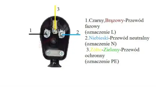 Jak podłączyć kable do wtyczki bez ryzyka porażenia prądem