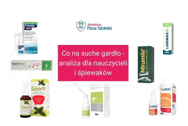 Suche gardło od suchego powietrza? Analiza produktów na bolące gardło dla nauczycieli i śpiewaków: Fiorda, GeloVox, GardVit, Argentin-T, Miramile, Larimax, Glosal.