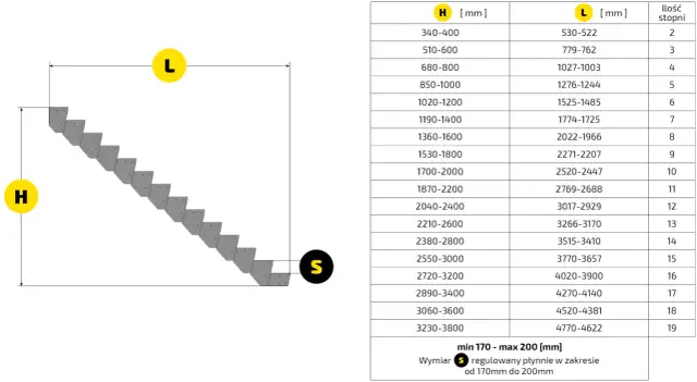 Koszt schodów stalowych: od 4 do 30 tys. zł. Co wpływa na cenę?