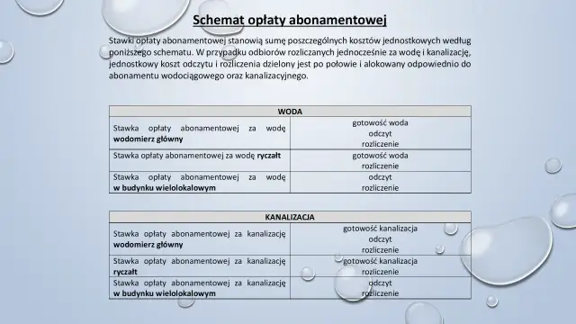 Schemat opłat abonamentowych za wodę i kanalizację. Czy odstępne płaci się co miesiąc? Tabela pokazuje stawki abonamentowe.