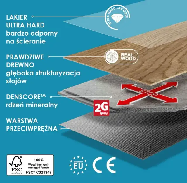 Podłoga hybrydowa co to? Odkryj jej zalety i unikalne cechy