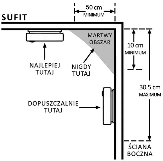 Gdzie zamontować czujnik czadu w sypialni, aby zapewnić bezpieczeństwo?