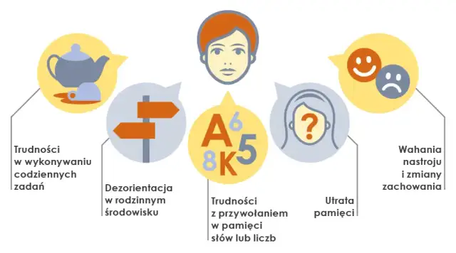 Czy to opętanie czy choroba psychiczna? Objawy, różnice i pomoc