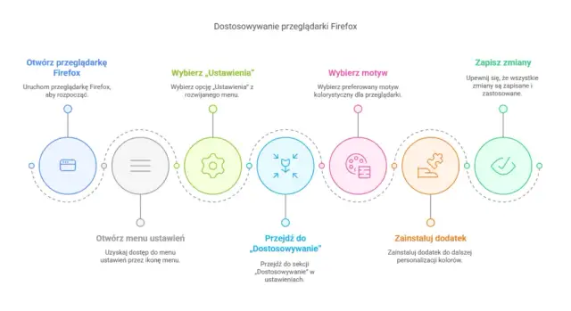 Jak zmienić kolor przeglądarki i poprawić komfort użytkowania