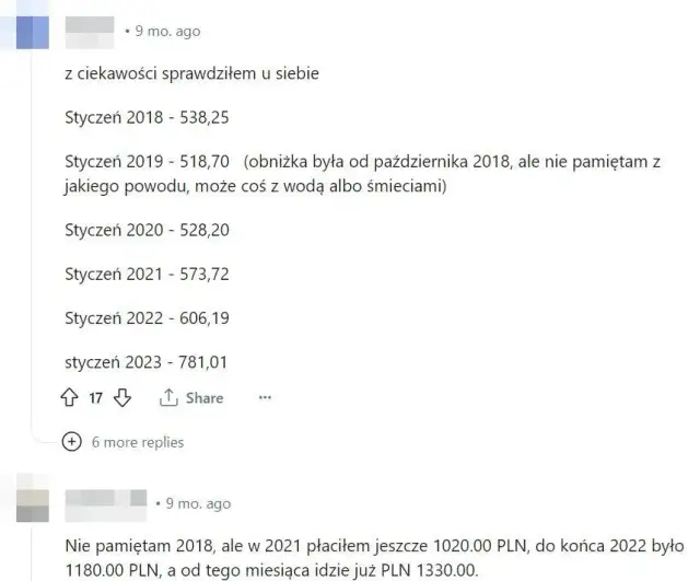 Ile kosztuje czynsz w kamienicy? Zaskakujące różnice w cenach