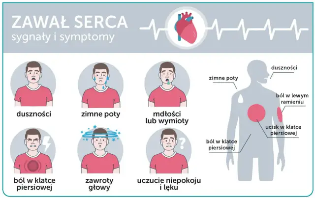 Objawy zawału serca u osób starszych: niebezpieczne sygnały, które ignorujesz