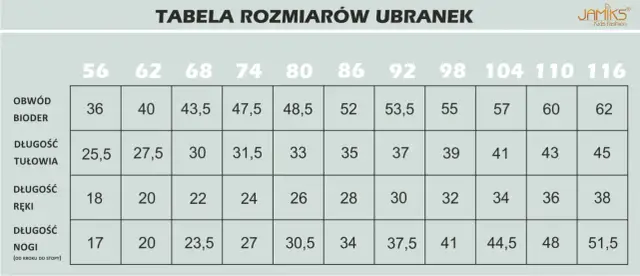 Dziecko 52 cm obwodu głowy? Sprawdź wiek i dobierz idealną czapkę!