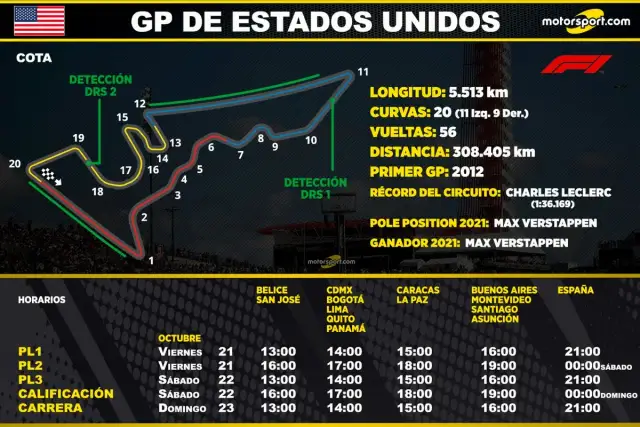 Entrenamientos F1 hoy: Horarios, dónde ver y claves estratégicas