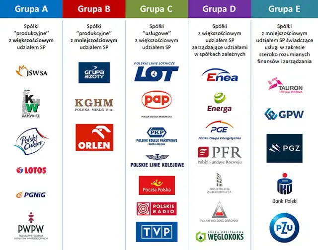 Kto zarządza działkami skarbu państwa? Poznaj kluczowe informacje