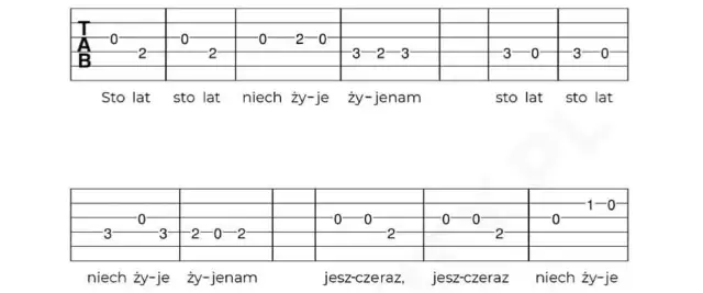 Proste chwyty na gitarę: Jak zagrać pierwszą piosenkę bez trudu?