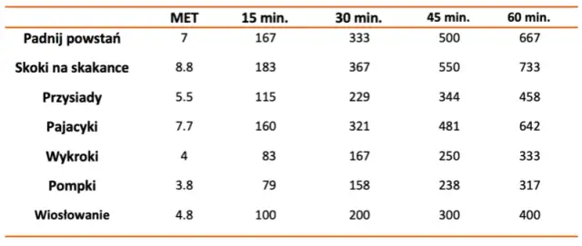 Ile kalorii spala się podczas stosunku? Porównanie z innymi aktywnościami