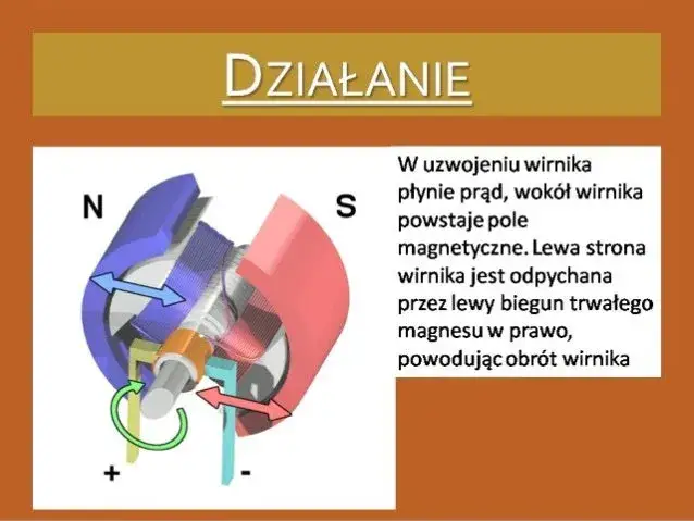 Jak działa silnik elektryczny? Proste wyjaśnienie zasady działania i budowy
