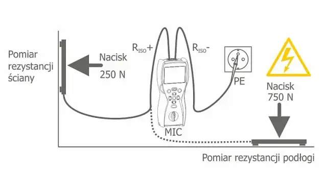 Rezystancja podłogi - kompletny poradnik z wymaganymi wartościami pomiarów