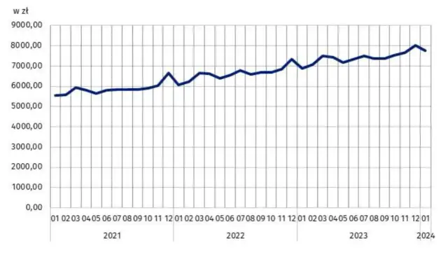 Zarobki na inwentaryzacji w Polsce: realne stawki i wynagrodzenia 2025