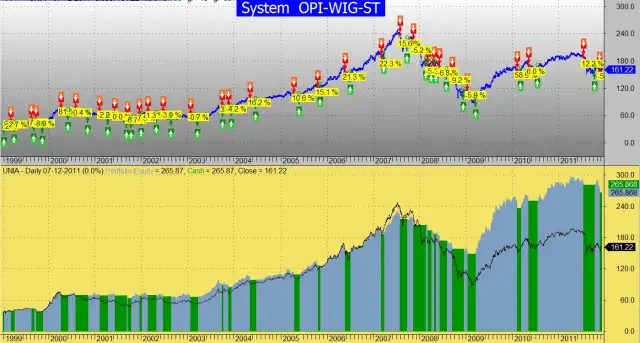 Ile można zarobić na funduszach inwestycyjnych? Odkryj prawdę o zyskach