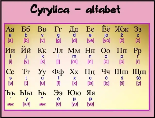 Rosyjski: Jaki zeszyt ułatwi naukę cyrylicy? Porady eksperta.