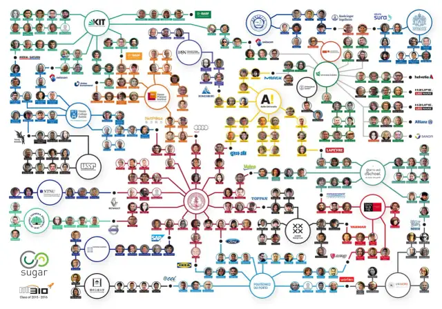 Sekcja kajakarska AZS AWF Poznań: Dołącz i trenuj jak mistrz!
