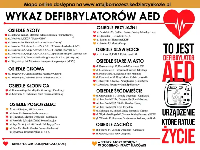 Mapa z lokalizacjami defibrylatorów AED w Kędzierzynie-Koźlu, z ikoną serca i tekstem "To jest defibrylator AED - urządzenie, które ratuje życie".