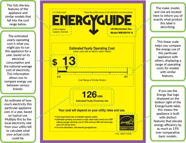 Klasa energetyczna B - czy to nowe A+++? Zrozum etykiety