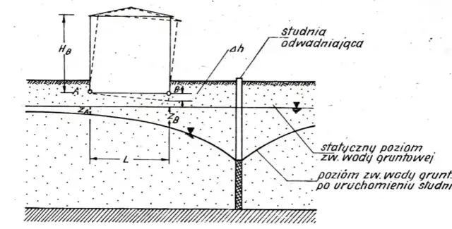 Ile cm wynosi osiadanie budynku? Kluczowe informacje i przykłady