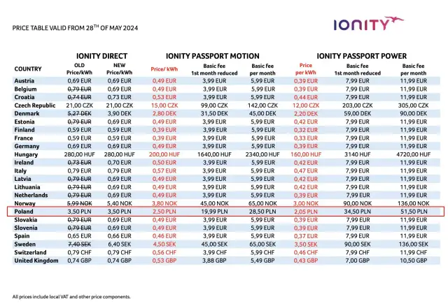 Ile kosztuje elektryk? Sprawdź ceny usług elektrycznych w Polsce
