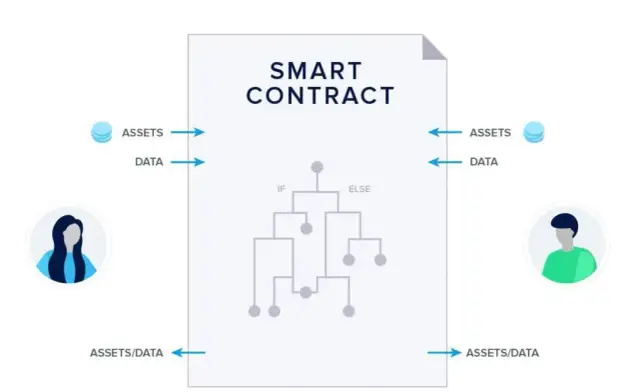 Przykłady smart kontraktów w praktyce jak działają i gdzie je zastosować