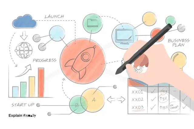 Odkryj DOM: Jak działa serce dynamicznych stron web?