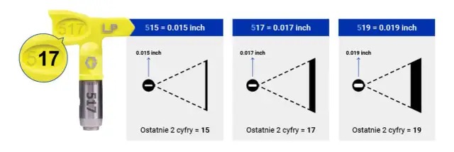 Jaką dyszę do malowania Graco wybrać, aby uniknąć zacieków?