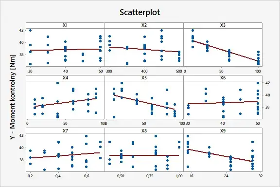 Korelacja przykłady: od demografii po ekonomię - analiza danych