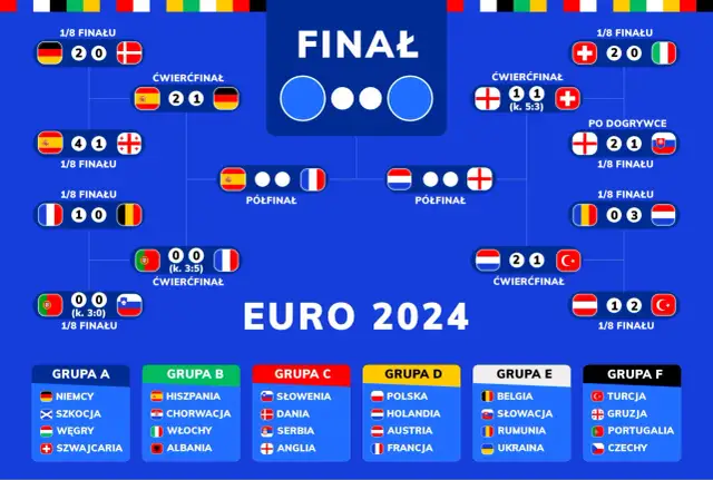 Co ile jest euro w piłce nożnej? Zaskakujące fakty o kursie i wpływie