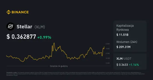 Kurs kryptowaluty Stellar: Informacje o kursie kryptowaluty Stellar
