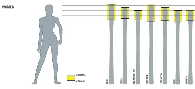 Jaka długość nart do wzrostu 168 cm? Odpowiedzi, które ułatwią wybór
