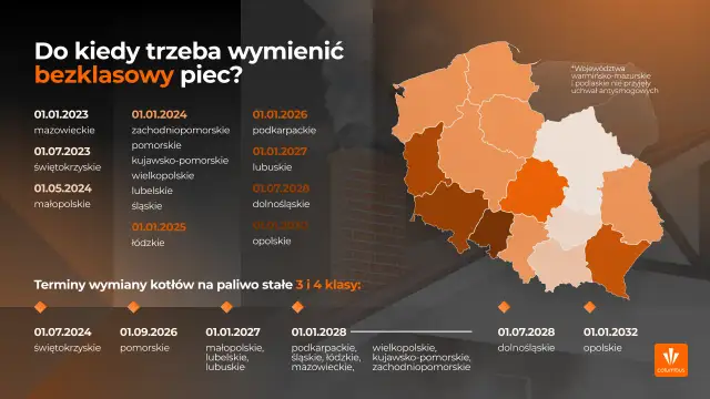 Kocioł 3 klasy: Wymiana, kary i dofinansowania - wszystko co musisz wiedzieć