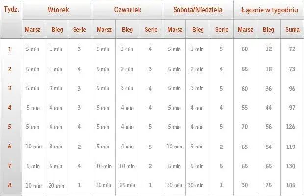 Jak zacząć biegać – prosty plan dla początkujących bez błędów i kontuzji