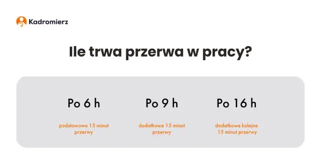 Przerwa w meczu: 15 minut czy mniej? Poznaj zasady!