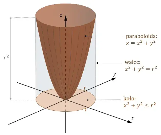 Jak obliczyć objętość w fizyce - unikaj najczęstszych błędów