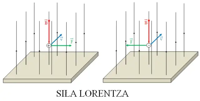 Indukcja Magnetyczna: Wzór, zastosowania i praktyczne przykłady