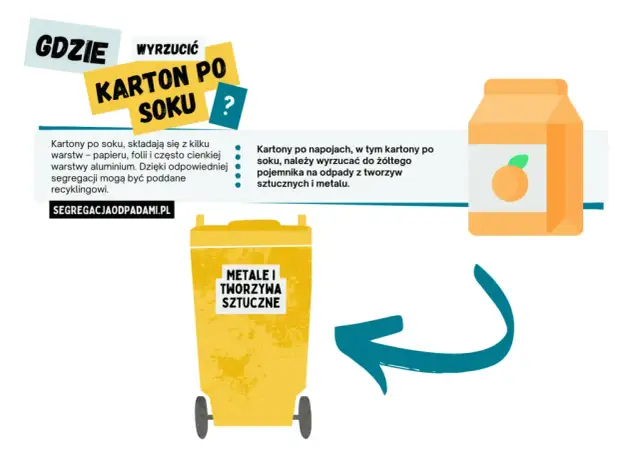 Gdzie wyrzucić karton po soku, aby uniknąć problemów z recyklingiem?