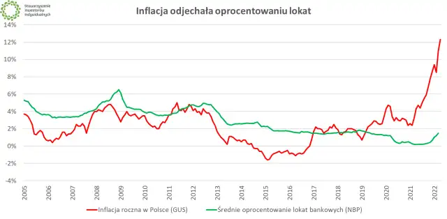 Ujemne oprocentowanie lokat: Co to znaczy? Jak chronić oszczędności?