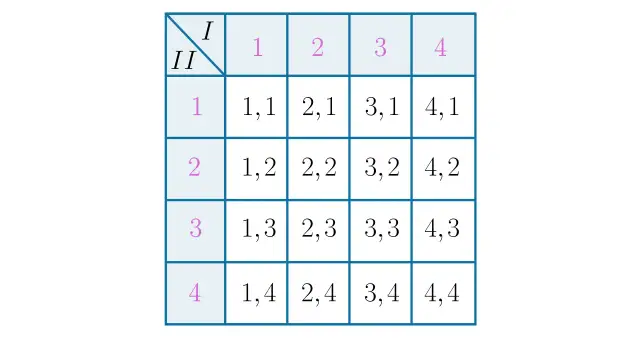 Prawdopodobieństwo: kostka i moneta jak liczyć bezbłędnie?