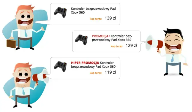 Jak zrobić promocję na Allegro, aby zwiększyć sprzedaż i zyski