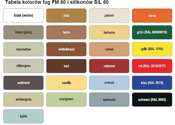 Jaki kolor fugi do brązowych płytek? Oto najlepsze opcje i porady