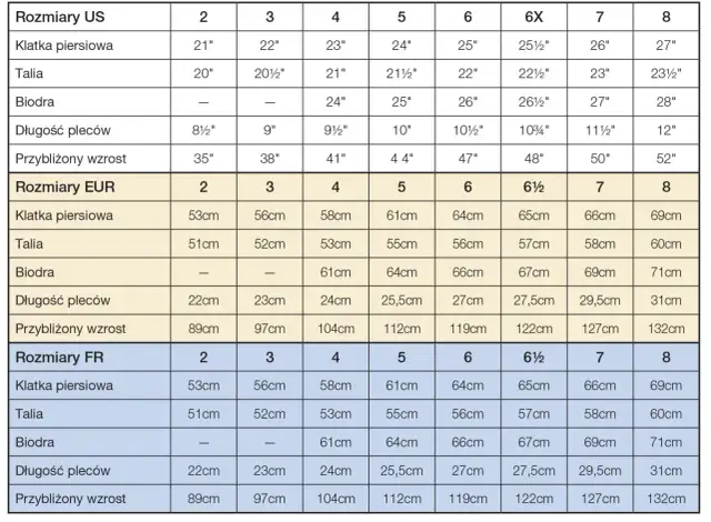 Rozmiar 27 jaki to rozmiar - Zaskakujące różnice w odzieży i obuwiu