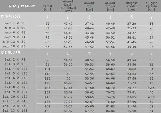 Sukienka dla dziewczynki: ile materiału kupić? Tabele i triki