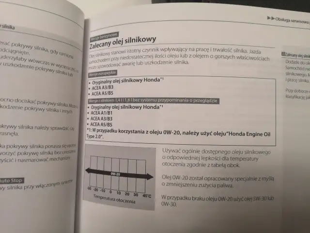 Wykres temperatury otoczenia dla oleju silnikowego 0W-20.