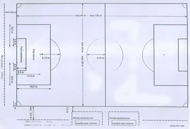 Wymiary boiska piłkarskiego: Oficjalne przepisy FIFA i PZPN