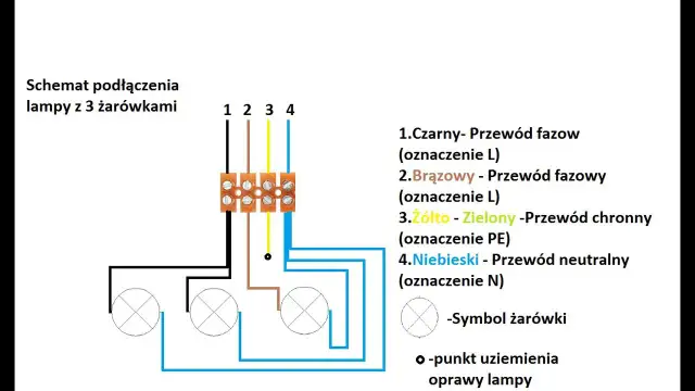 Podłączenie lampy: Jak prawidłowo podłączyć lampę podłogową?