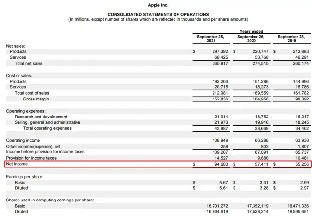 ROE: Jak sprawdzić, czy firma zarabia na Twoich pieniądzach?