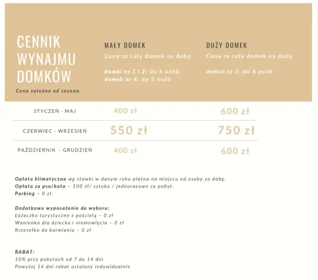 Ile kosztuje doba nad morzem? Poznaj ceny noclegów i wydatków