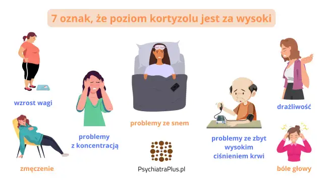 Kiedy badać kortyzol? Objawy, przygotowanie i interpretacja wyników